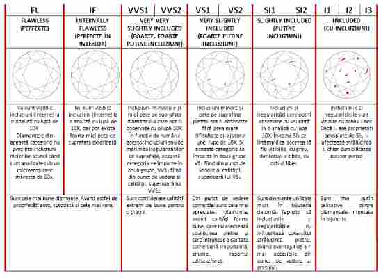 Cum alegem un diamant – Ghid complet